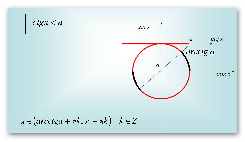 Sin x ctgx. CTG X = 0. Ctgx=1. Ctgx 0. Тригонометрические неравенства CTG.