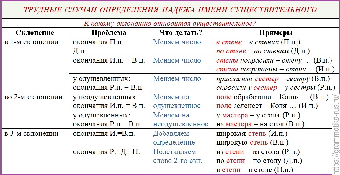 6 класс. русский язык. имя прилагательное