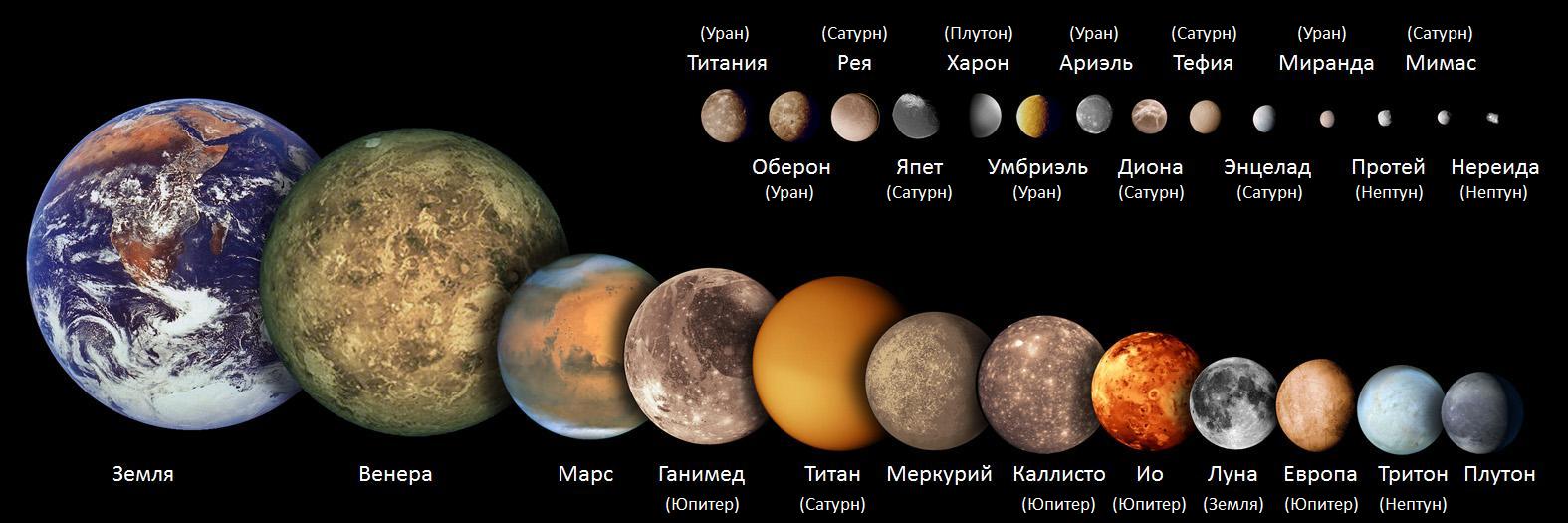 Марс в астрологии: за что отвечает планета, цикл, символика, значение, влияние на женщин и мужчин, роль его аспектов