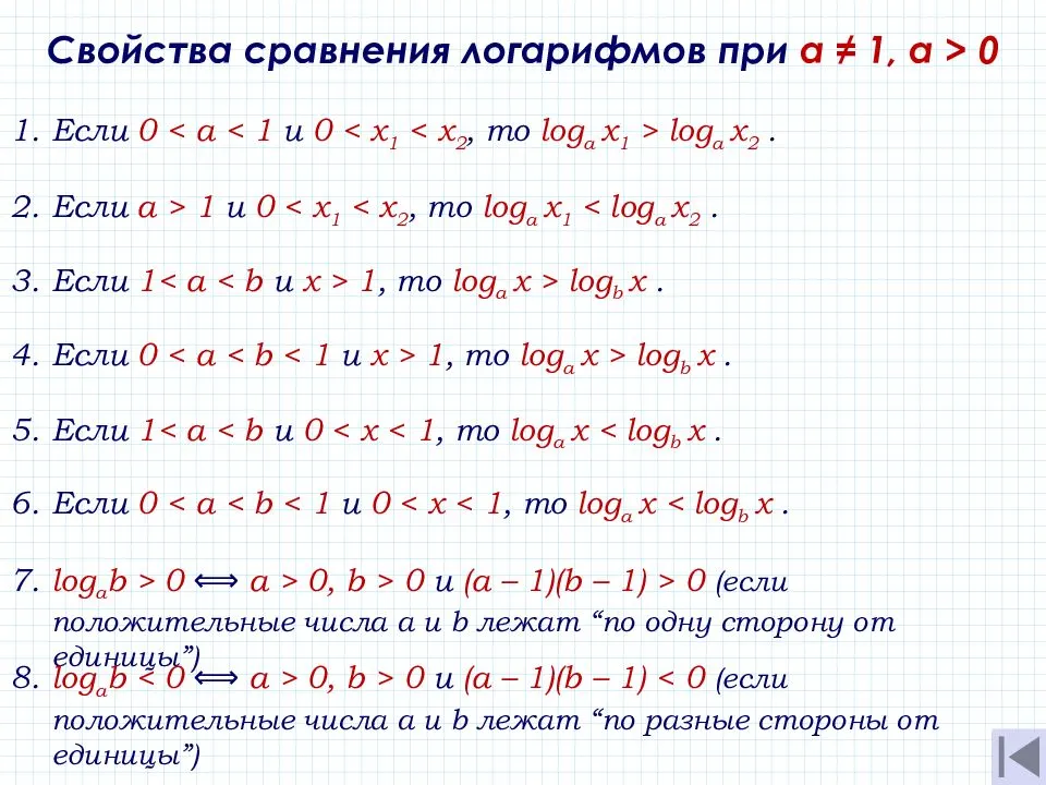 Логарифмы. свойства логарифмов | алгебра