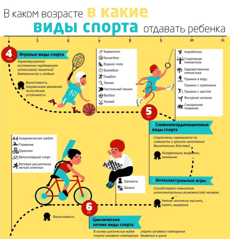 Спорт для детей. 9 причин "за" спортивные секции - babydaytime.ru