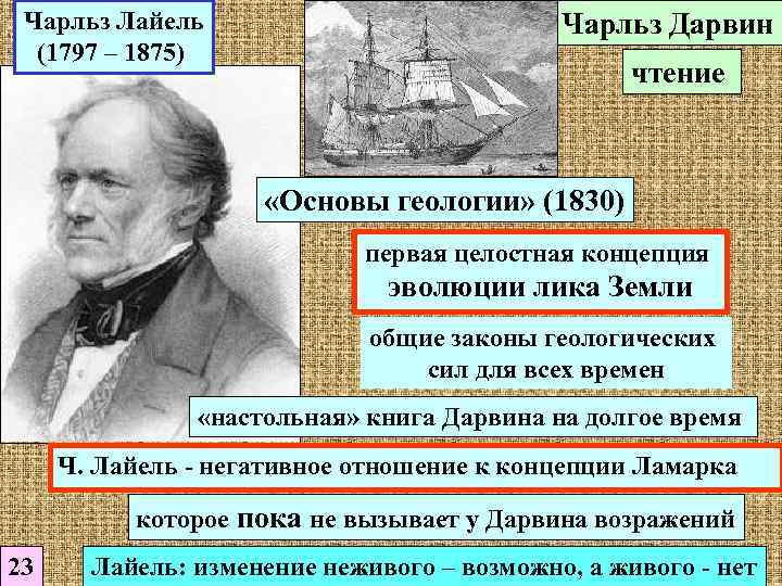 Биография чарльза лайеля, отца-основателя современной геологии | сетевая метеорология
