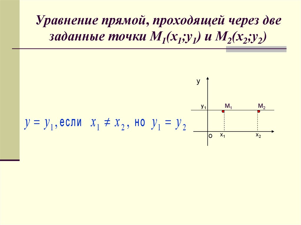 Как написать уравнение прямой по двум точкам