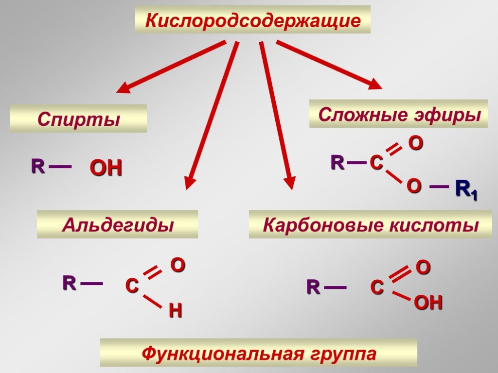 Общая формула спиртов альдегидов карбоновых кислот. Альдегиды и карбоновые кислоты формула.