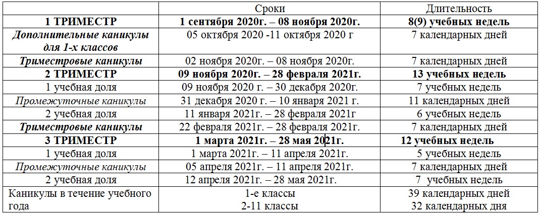 Каникулы 5 1 в московской области. Триместры в школе 2021-2022. Расписание триместров в школе 2020-2021. График учёбы по триместрам. Расписание года в школах по триместрам.