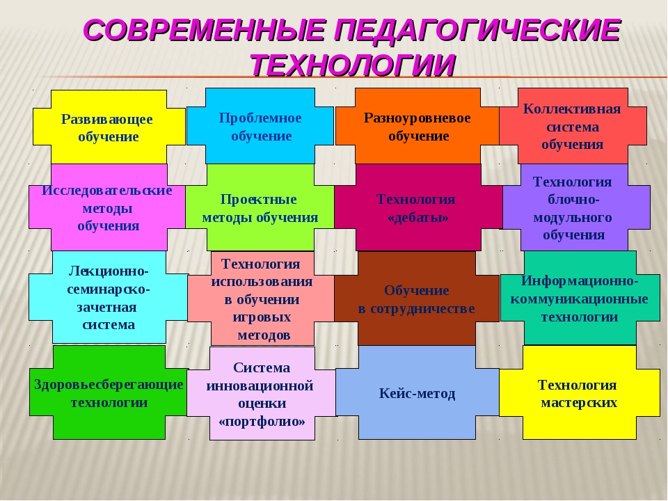 Современные инновации в образовании: виды и примеры :: syl.ru