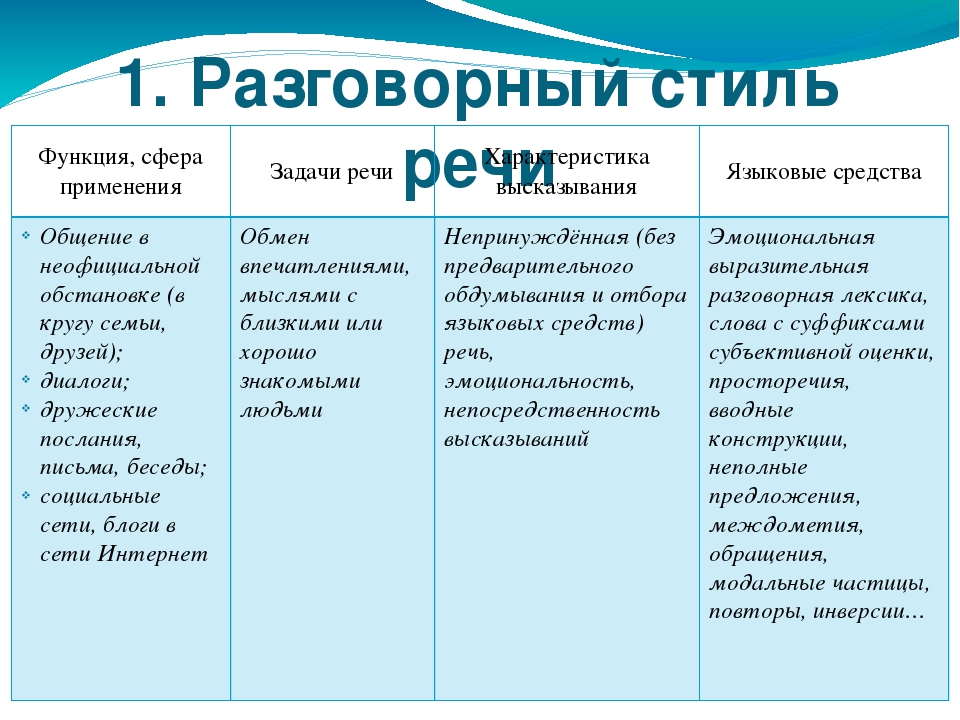 Разговорные русские слова и фразы, которые вы должны знать