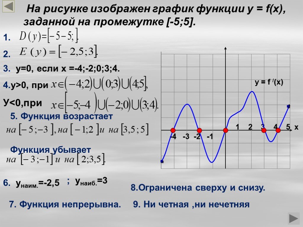 На рисунке изображены графики функций f x 2x 2 2x 4