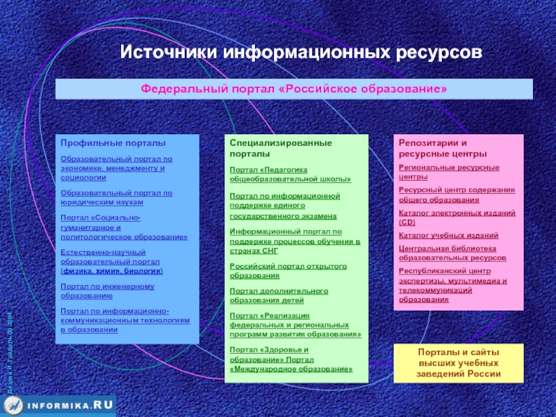 Федеральный портал «российское образование» — викиреальность