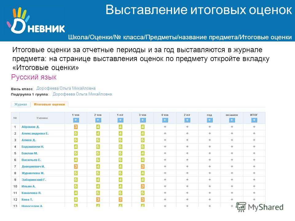 Класс школа оценок. Итоговые оценки. Годовые оценки. Итоговые оценки за четверть. Итоговые оценки за год.