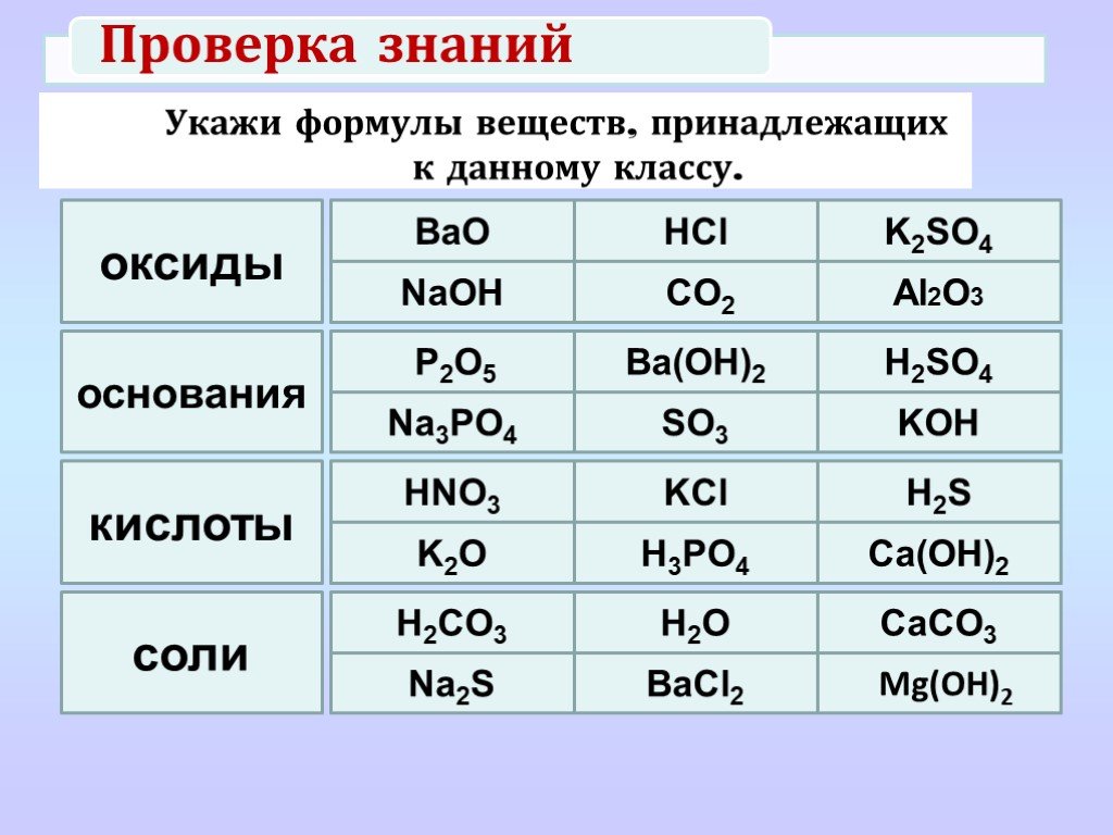 Распределите формулы по классам неорганических соединений. Формулы основных химических веществ 8 класс. Формулы веществ по химии классы веществ. Химические соединения основания кислоты соли формулы. Формулы соединений солей и оснований.
