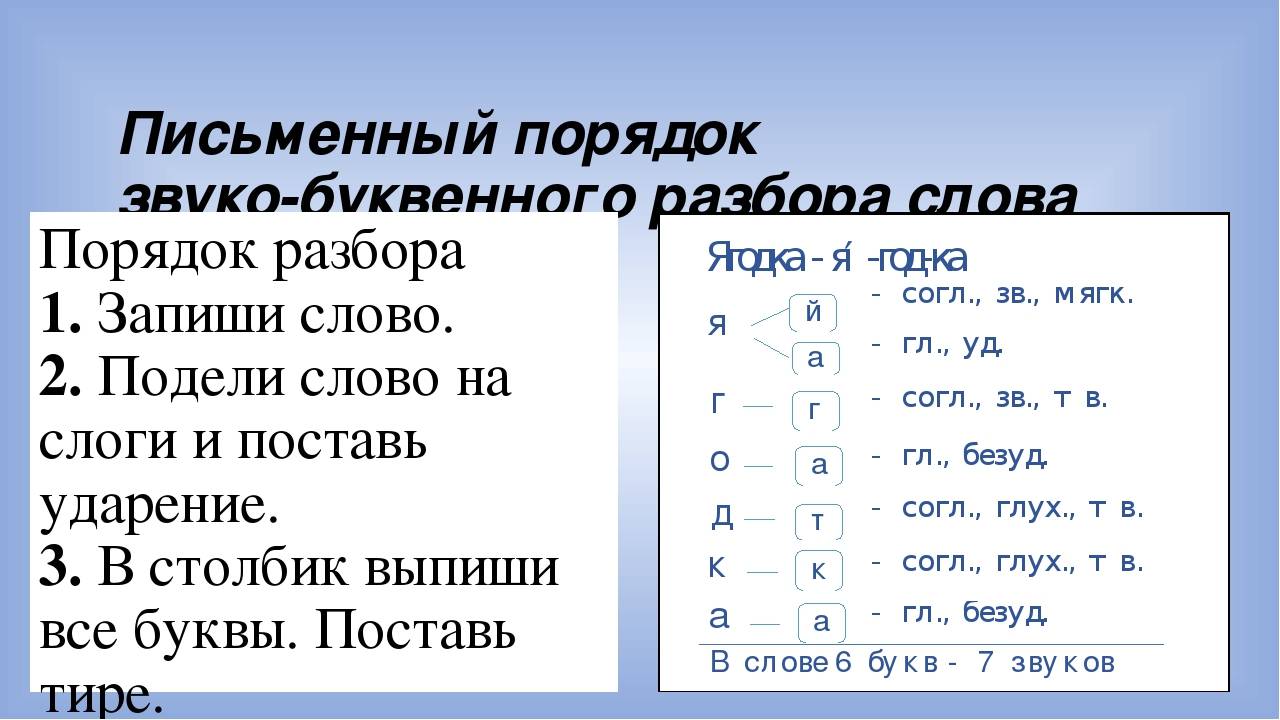 Фонетическая шпаргалка | учим русский язык