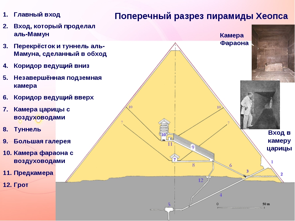Тайны пирамиды (теория чисел и не только) - математика - новая теория