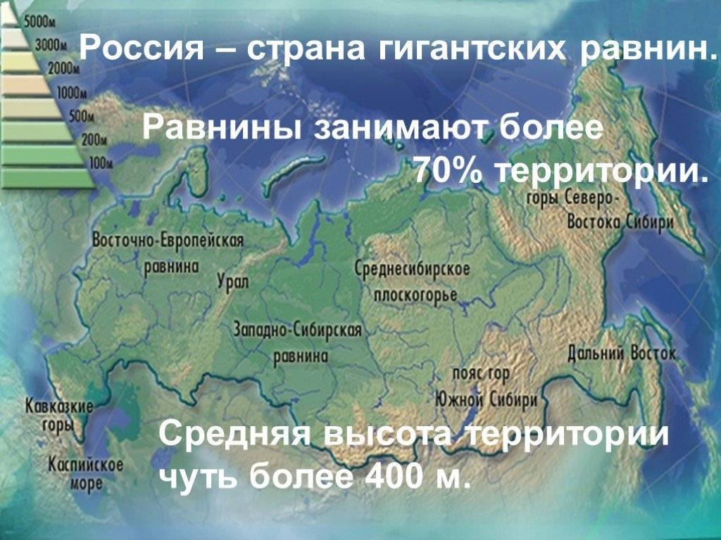 Какие равнины есть в россии – таблица названий, расположение на карте списком для сообщения