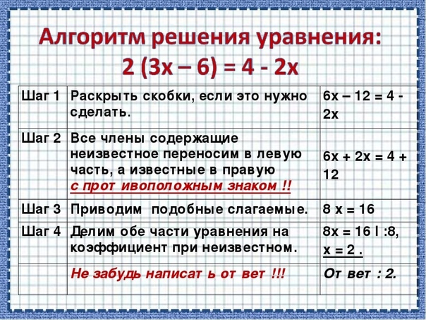 Урок 2: уравнения с одной переменной - 100urokov.ru