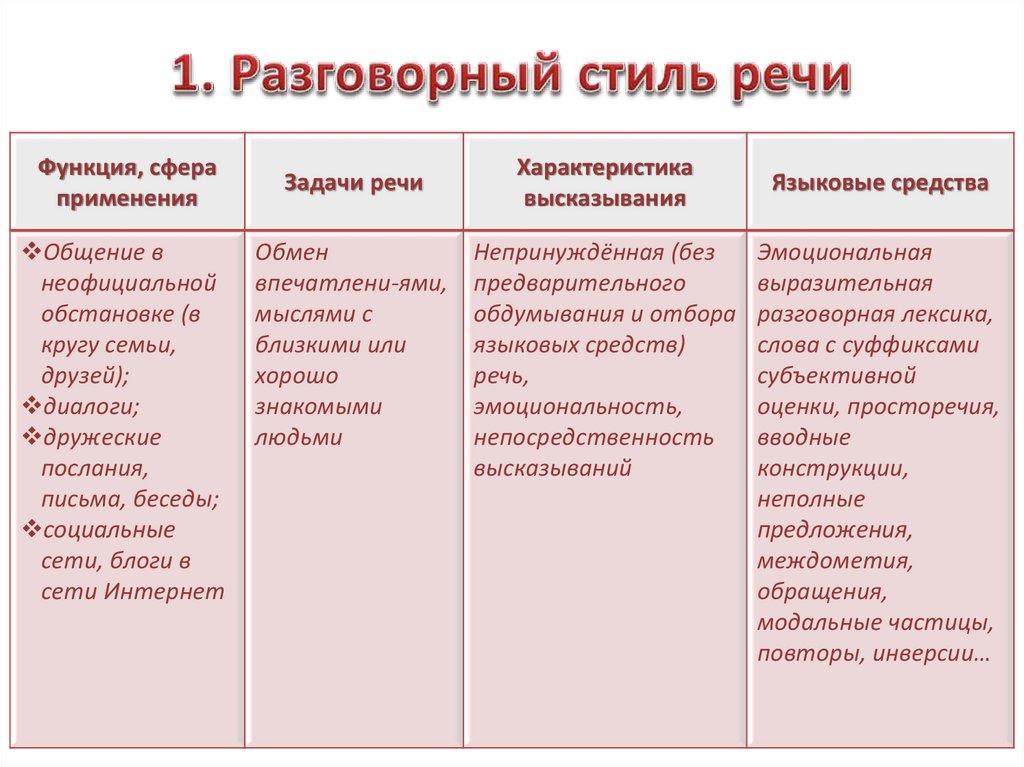Разговорные русские слова и фразы, которые вы должны знать