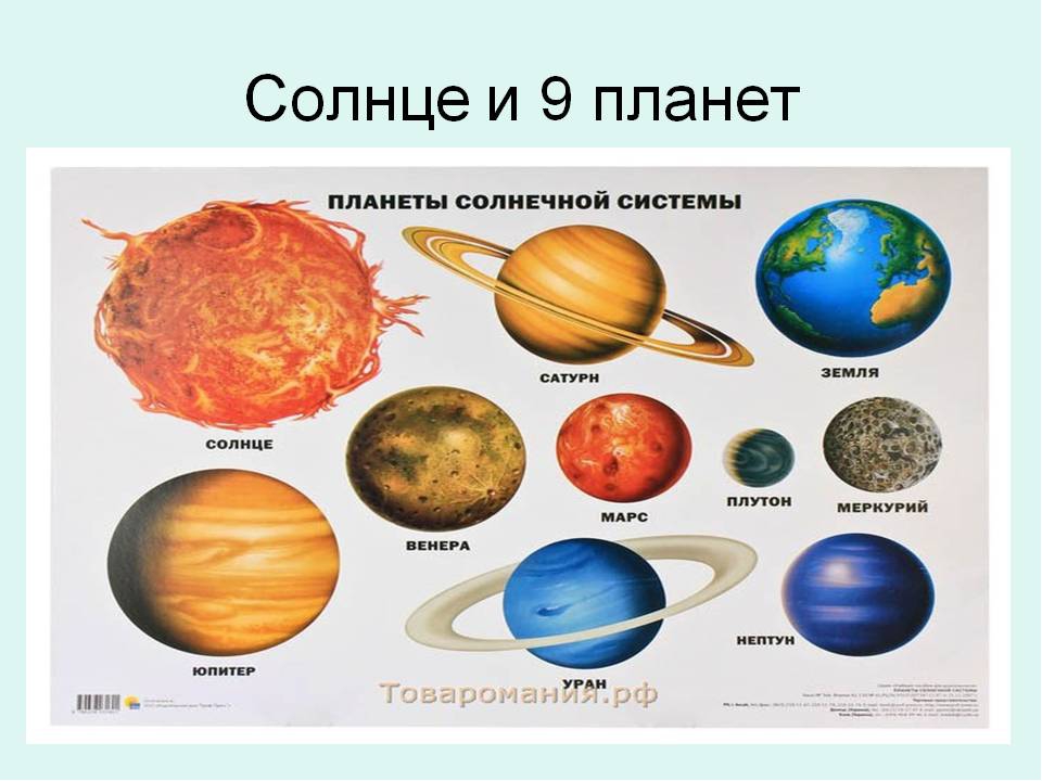 Какой цвет имеют планеты солнечной системы. планеты солнечной системы – по порядку, характеристики, факты, фото и видео