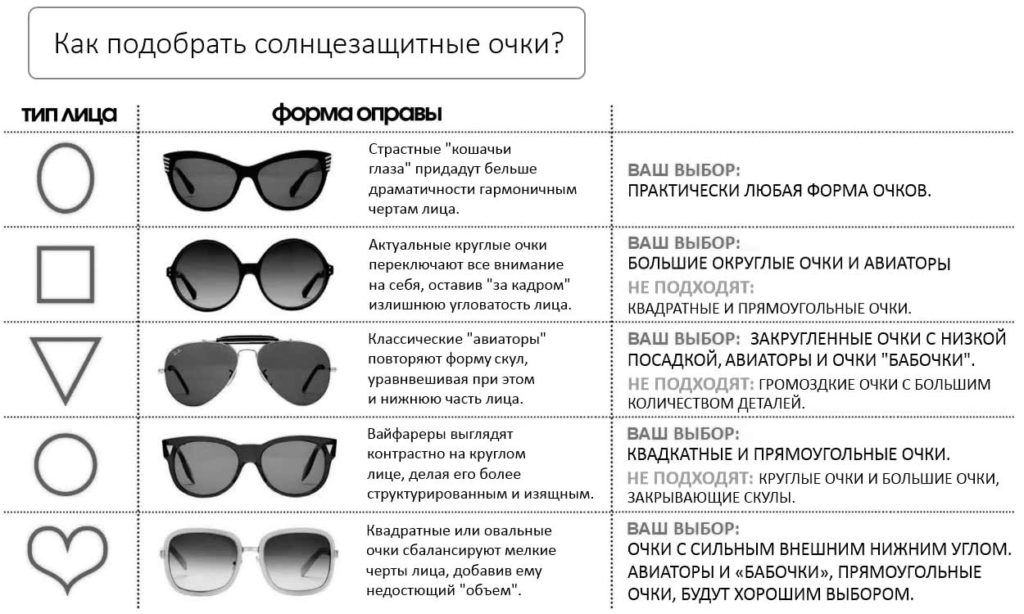 Что лучше при близорукости: очки или линзы? - энциклопедия ochkov.net