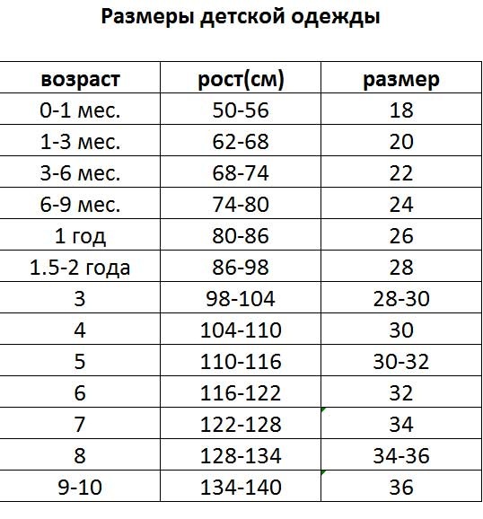 Размеры детских купальников, таблица от 0 до 13 лет.