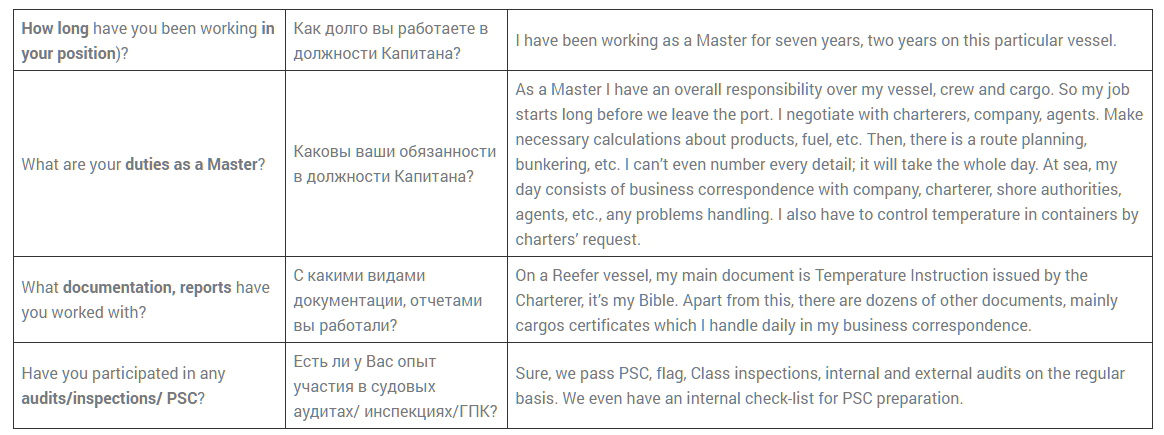 Образец собеседования при приеме на работу на английском