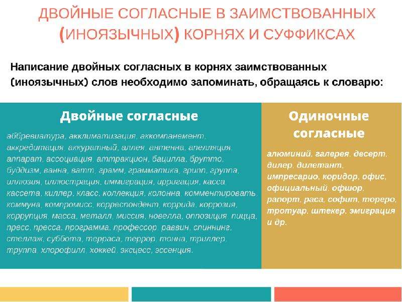 Слова с удвоенными согласными «сс». примеры - tarologiay.ru