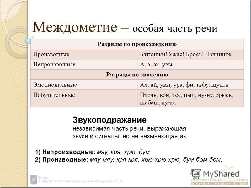 Это какая частица речи. Междометия. Междометия в русском языке таблица. Междометие как часть речи. Особая часть речи междометие.