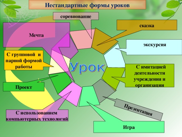 Активные приёмы обучения на уроках русского языка и литературы в школе - eduneo