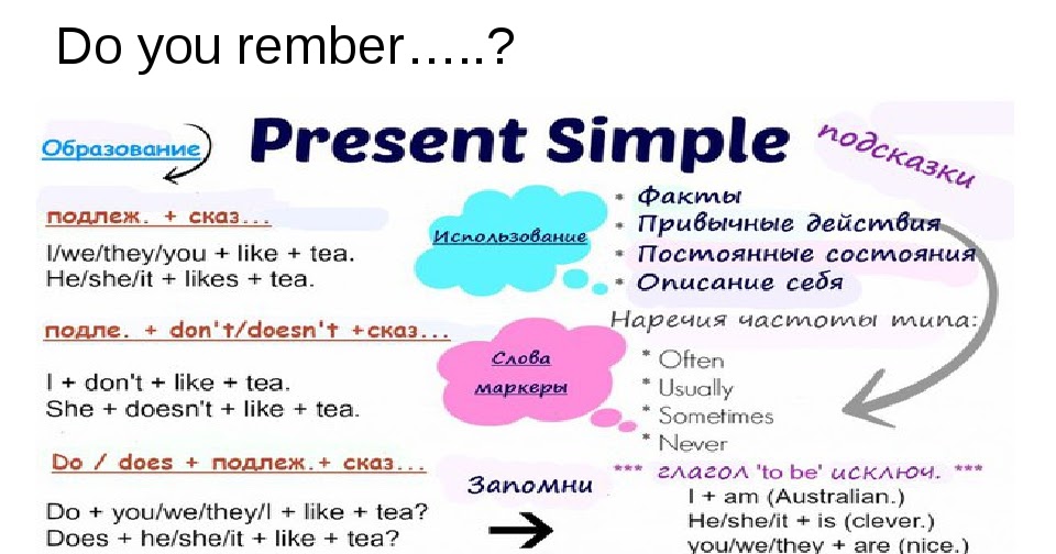 Present perfect - правила и примеры употребления в английском языке