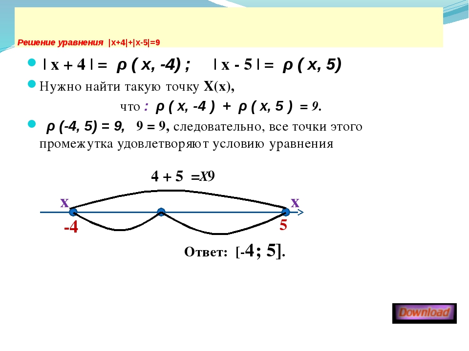 Решение уравнений, содержащих знак модуля: методы, приемы, равносильные переходы