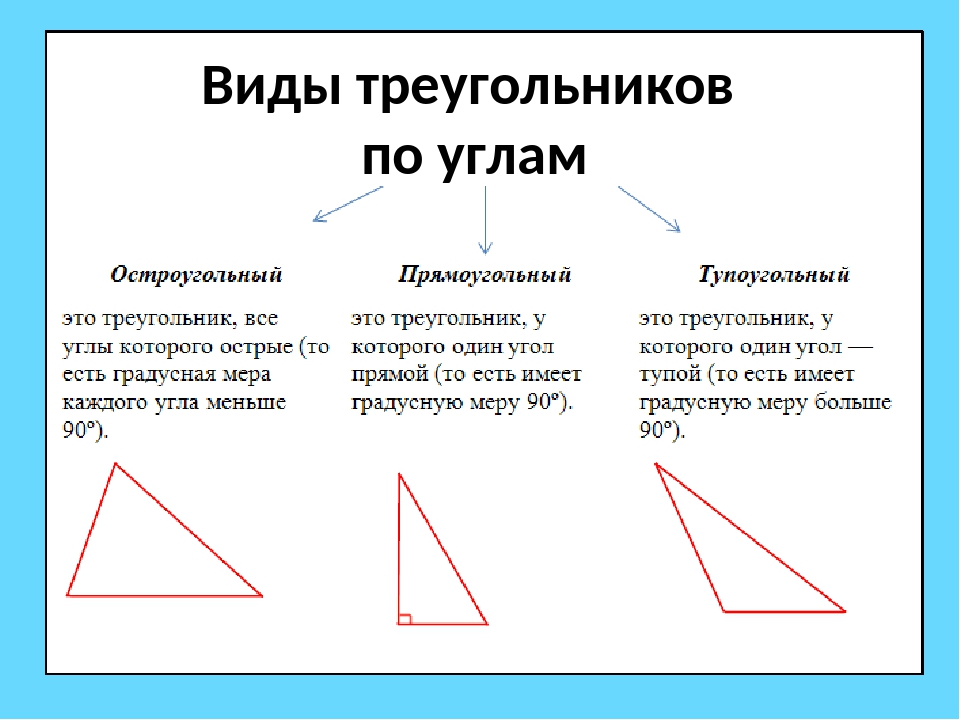 Остроугольный треугольник - виды, свойства и признаки