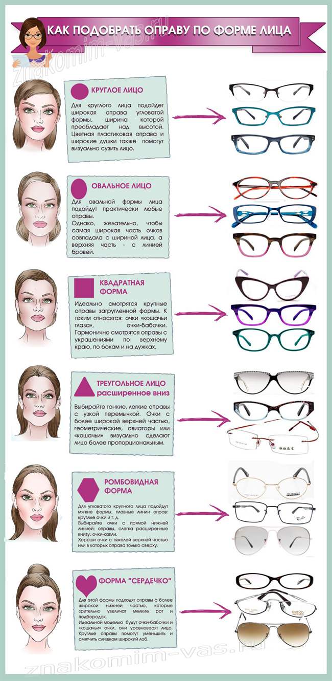 Особенности выбора очков для зрения: как подобрать очки мужчине, советы по выбору