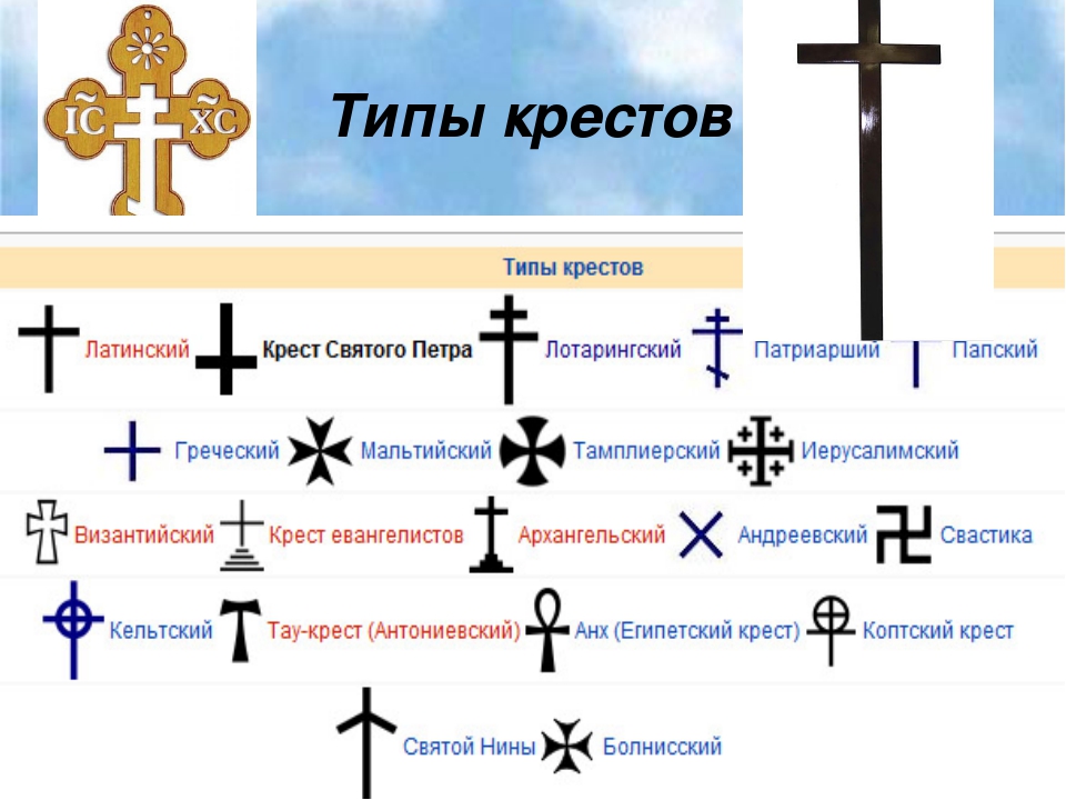 Какие есть православные кресты. Типы крестов. Кресты в христианстве виды. Вилы православный крестов.