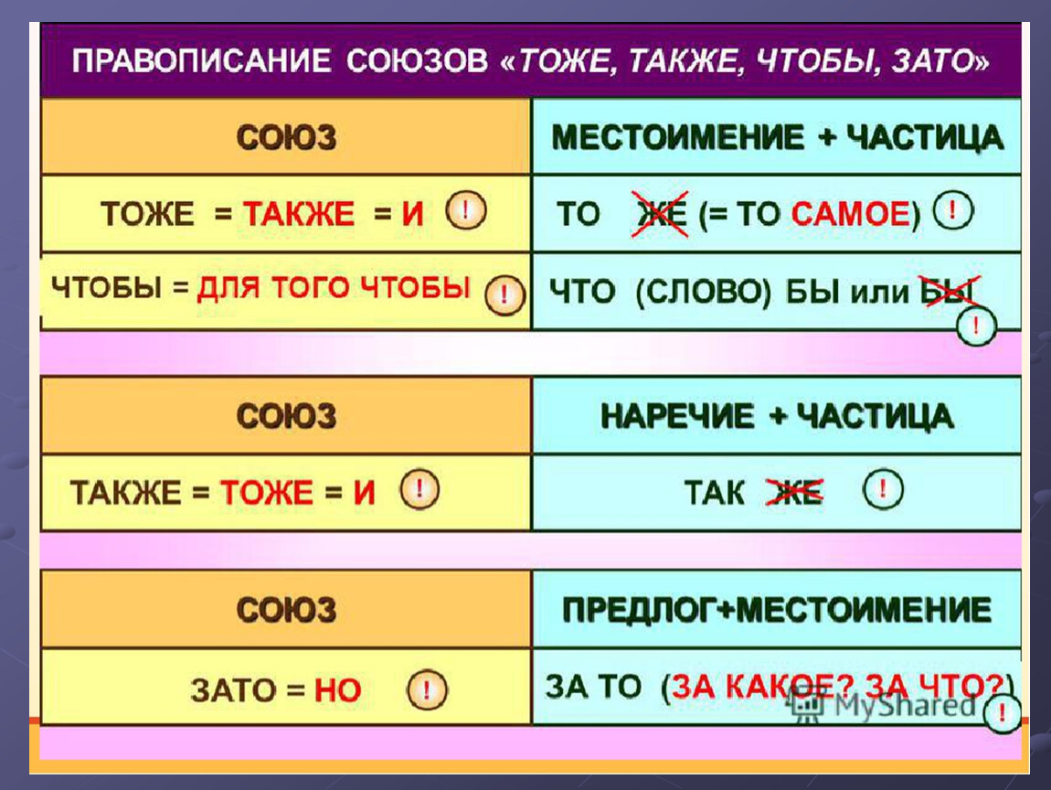 Также слитно или раздельно. Слитное написание союзов также тоже чтобы таблица. Союзы тоже также таблица. Слитное и раздельное написание союзов также тоже чтобы. Таблица Слитное написание союзов тоже.