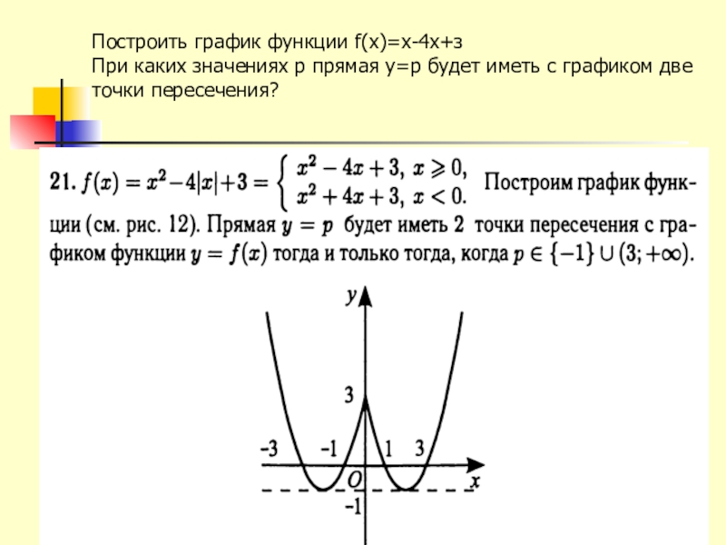 Постройте график функции y 4 x 2. Построить график функции y f x. Постройте график функции y=f(x). Построить график функции FX. Как построить график функции f(x).