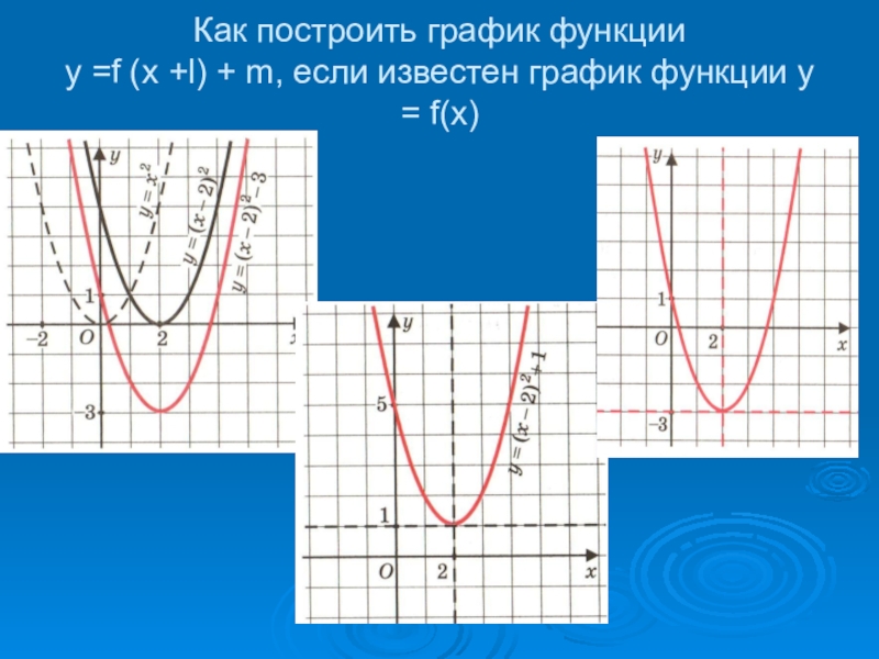 Математика по полочкам: 17. функции, содержащие знак модуля. расстояние между точками