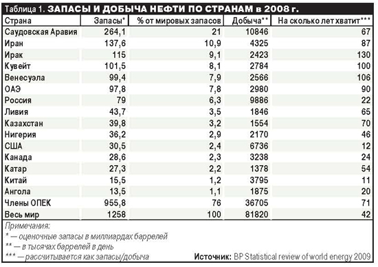 Крупнейшие страны по добыче и производству лития в мире