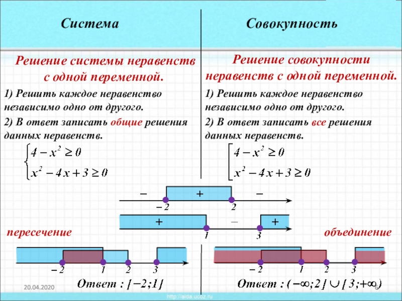 Решение систем неравенств с одной переменной. как решать систему неравенств - uhistory.ru