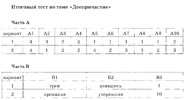 Частицы русского языка тест