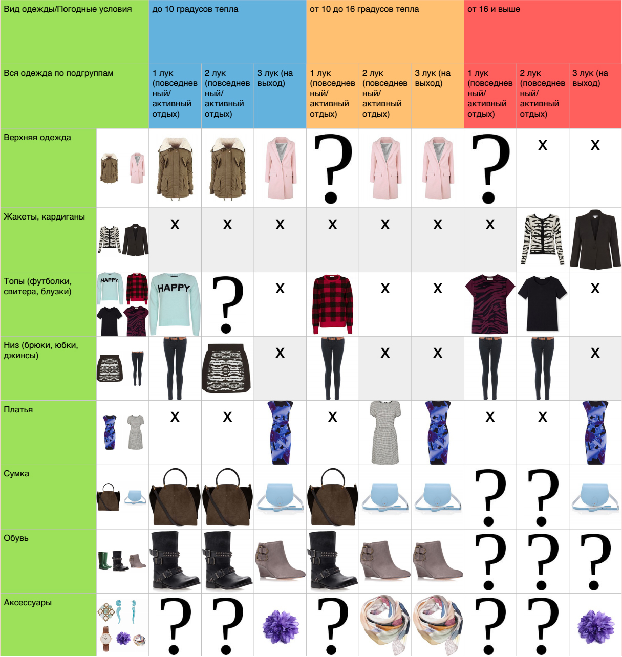 Базовый гардероб для мальчика-подростка: какие вещи и как выбирать