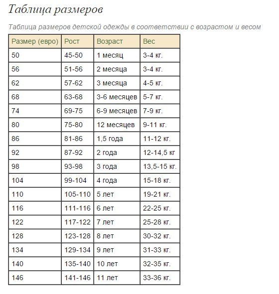Таблицы размеров детской одежды по возрасту — детские размеры русские, европейские, американские, китайские