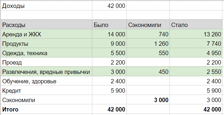 45+ советов подросткам на будущее, о которых не знали ваши родители
