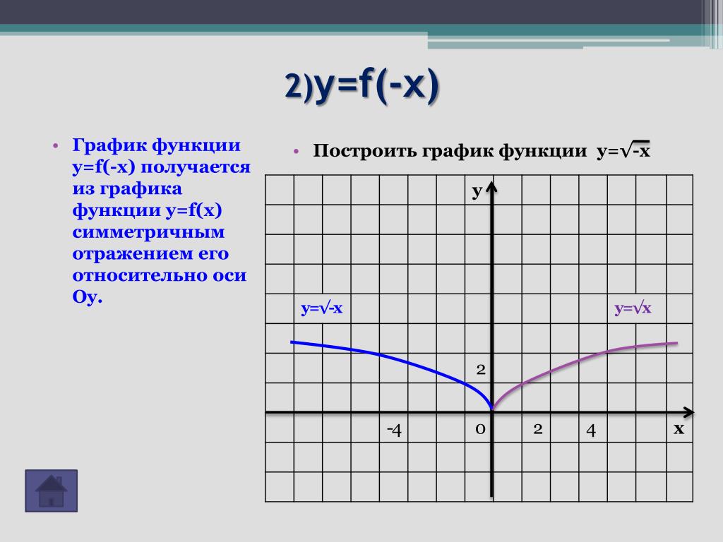 Правила построения графиков функций у=f(х)+b и у=f(x+а)