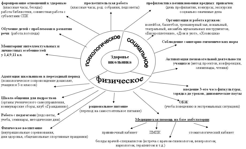 Как узнать свою карьеру по натальной карте
