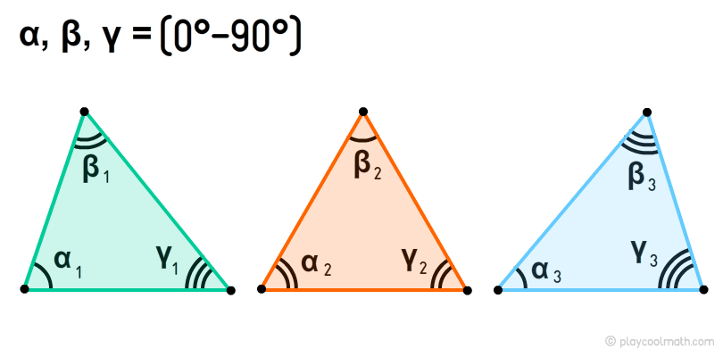 Остроугольный треугольник формула. Остроугольный треугольник. Классификация треугольников. Acute Triangle. Смешные треугольники картинки остроугольный.