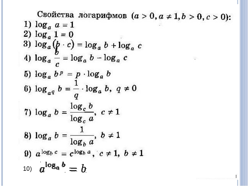 Функции и свойства натуральных логарифмов: область определения, график | tvercult.ru