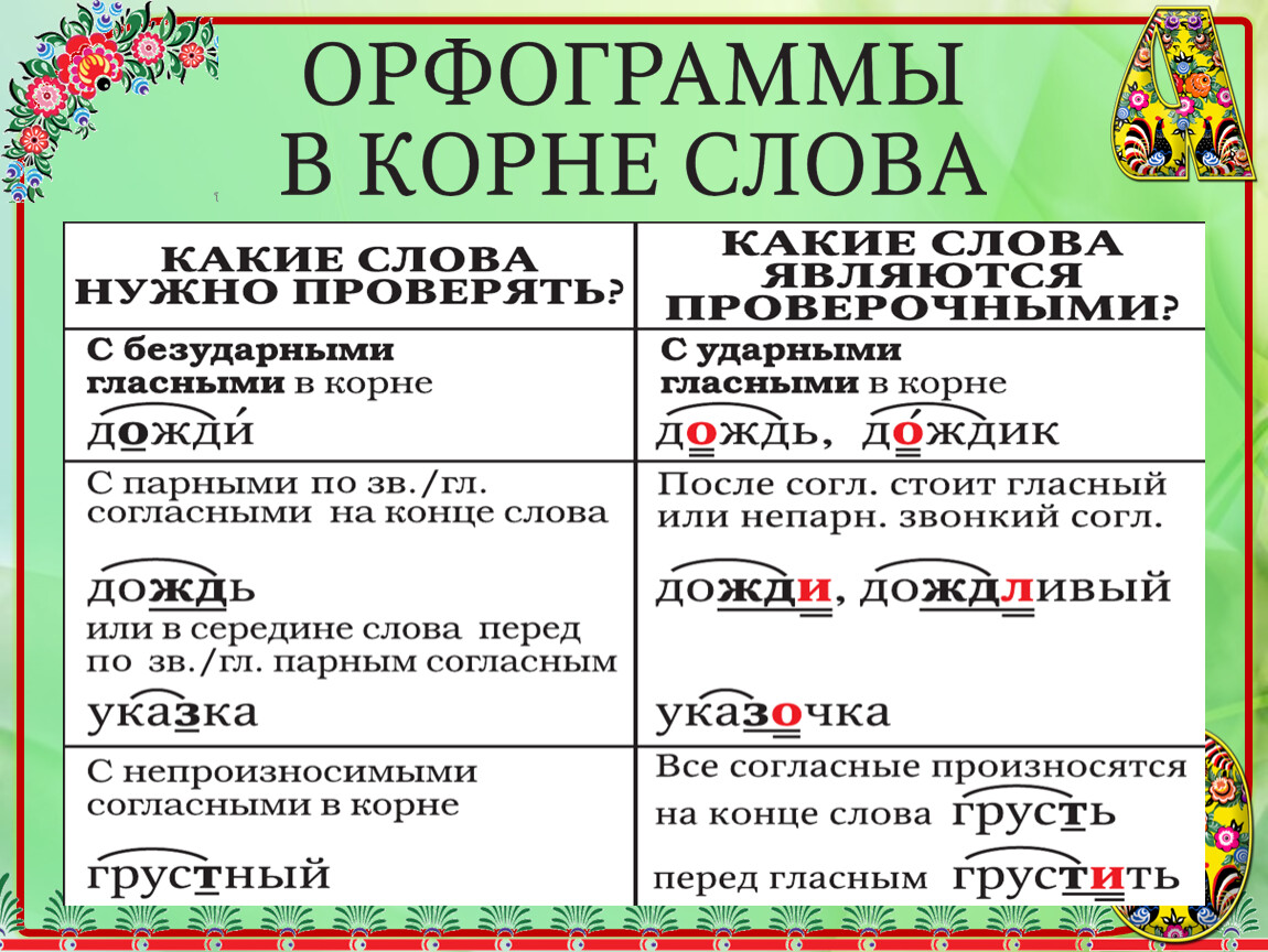 Что такое орфограмма в русском языке? как подчеркивать орфограммы (подчеркнуть буквы гласные и согласные, знаки)