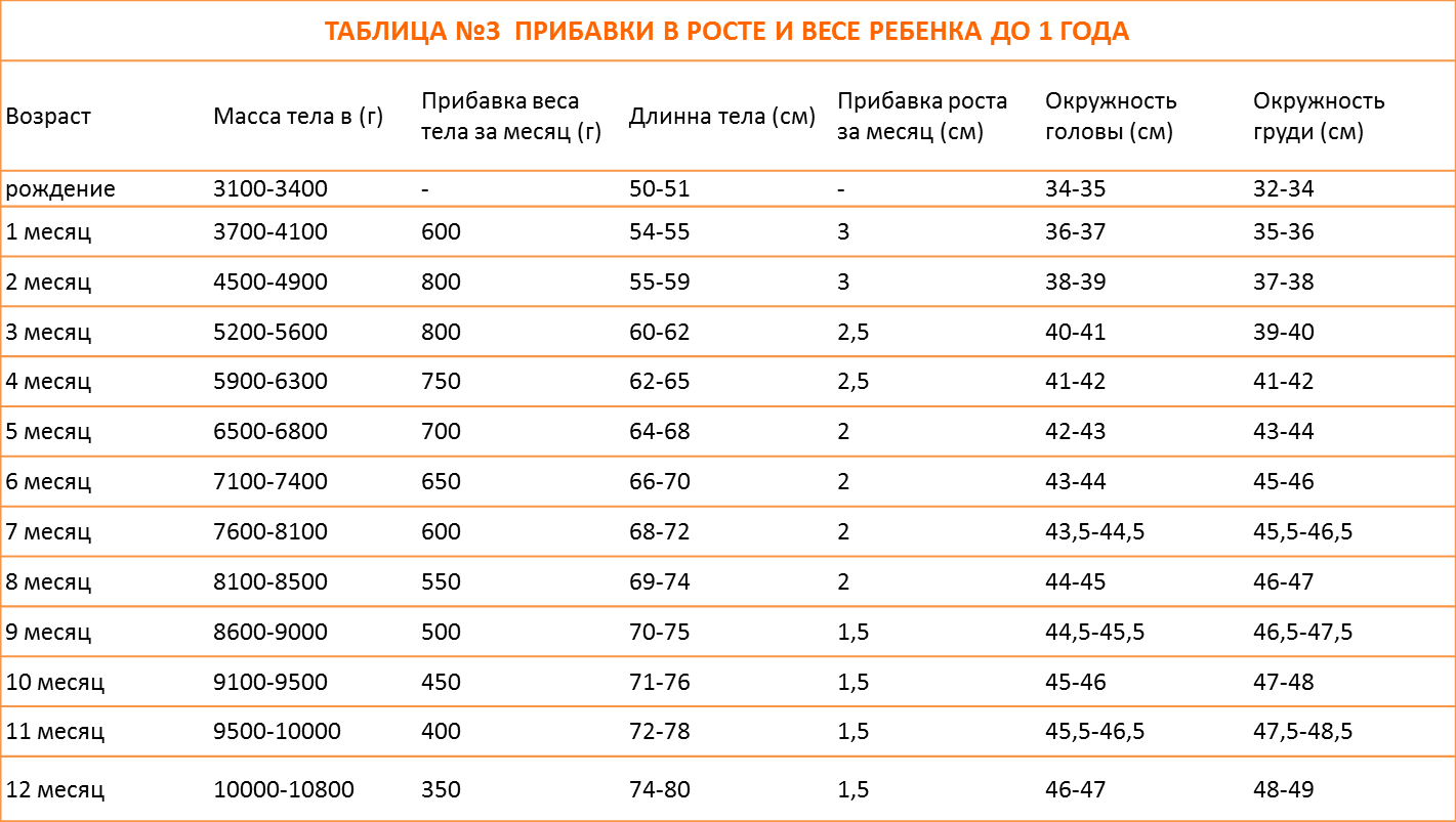 Какая длина волос должна быть у ребенка к году