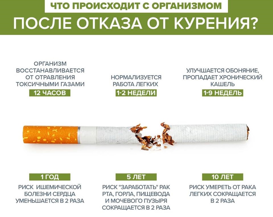 Вред курения для подростков.
