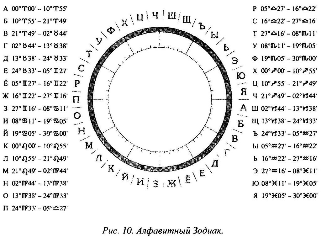 Знак зодиака весы ♎ | даты, характеристика, совместимость, талисманы