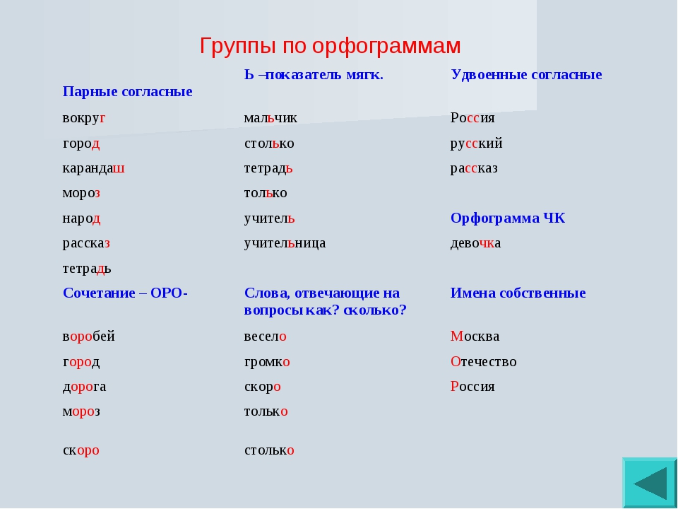 Что такое орфограмма простыми словами и как правильно объяснять орфограммы, чтобы никогда не ходить к репетиторам. орфограммы что это такое - uhistory.ru